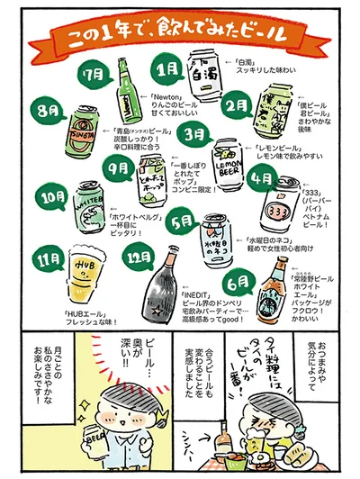 ビールは奥が深い…！