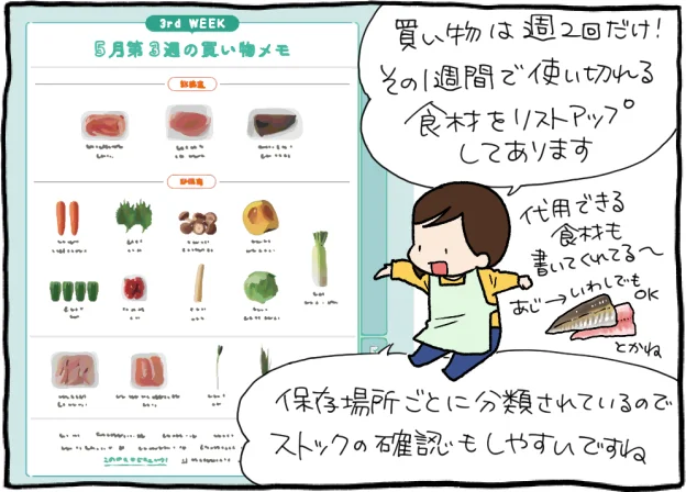 買い物は週2回、使い切れる食材をリストアップしてあります