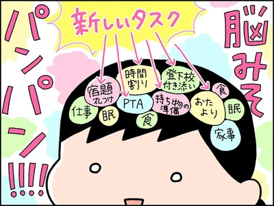 脳みそパンパン！