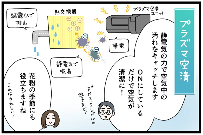 ONにしているだけで自然とお部屋の空気が清潔に!