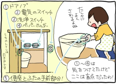 よく触れるスポット5つ