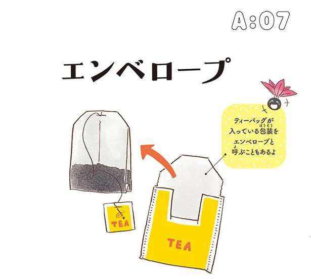 ティーバッグで茶葉が入っている半透明の袋の名前は モノのなまえ事典 画像3 4 レタスクラブ ティーバッグで茶葉が入っている半透明の袋の名前は モノのなまえ事典 画像3 4 レタスクラブ