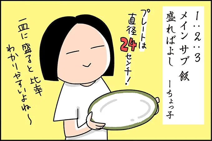 メインおかず：サブおかず：ご飯＝1:2:3の比率さえ覚えておけば、大幅にカロリーオーバーということは防げそう！