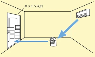 「飛ばす」で解決！強風直送り術