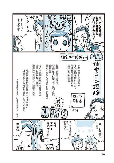 住宅ローン控除の話