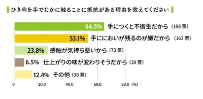 「ある」「どちらかといえばある」と答えた方にお聞きします。その理由を教えてください