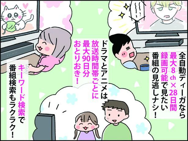 全自動ディーガなら最大8チャンネル×28日分のテレビ番組を丸ごと全部自動で録画できる