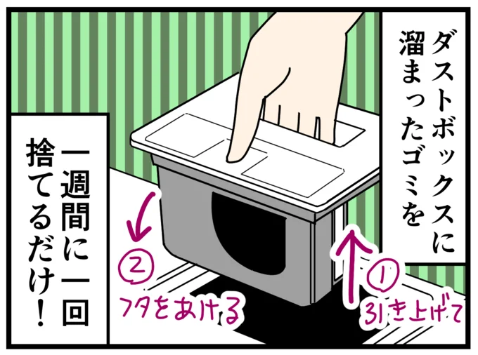 溜まったゴミは1週間に1回掃除するだけ!