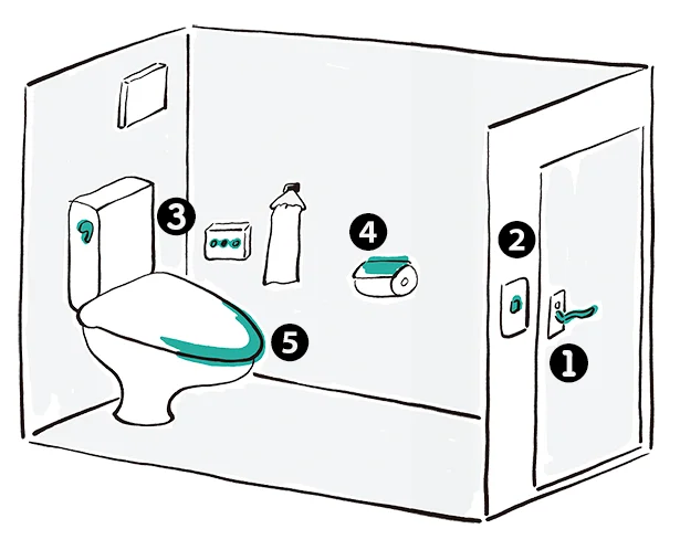 トイレでよく触るスポットTOP５はココ！使用後に拭くのを習慣にするだけでトイレがもっとラクにキレイに。