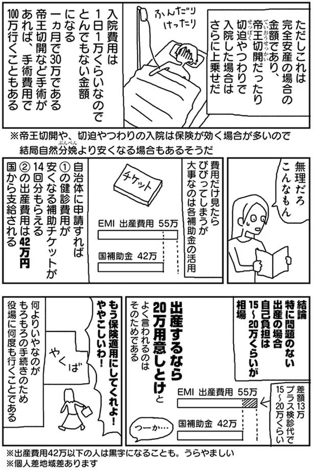 出産の自己負担の相場