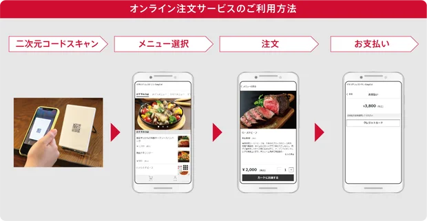 2次元コードをスキャンするだけですぐ利用できる手軽さが魅力!