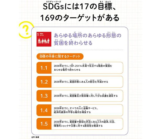 SDGsに設定された17の目標