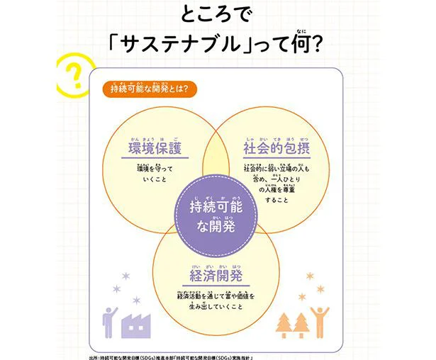ところで「サステナブル」って何?