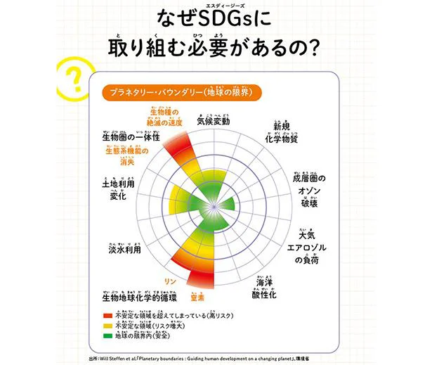 なぜSDGsに取り組む必要があるの?