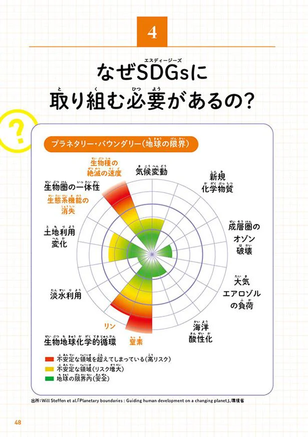 【画像を見る】地球の限界