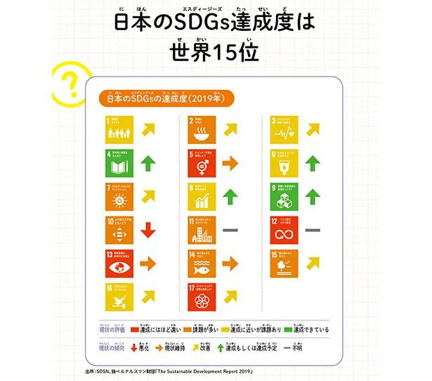 日本のSDGs達成度は世界15位