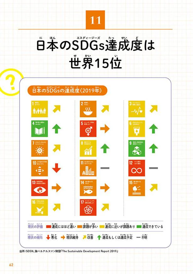 【画像を見る】日本のSDGs達成状況を分析したレポート