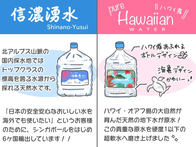 信濃湧水とピュアハワイアン