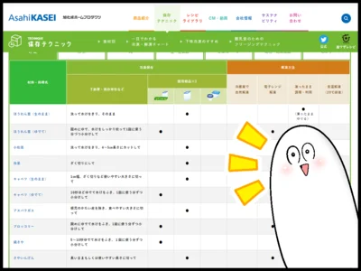 冷凍_解凍チャート