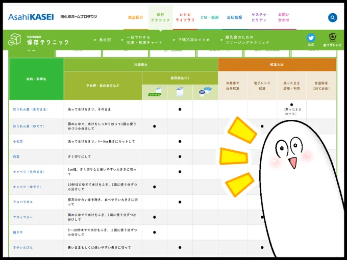 冷凍_解凍チャート