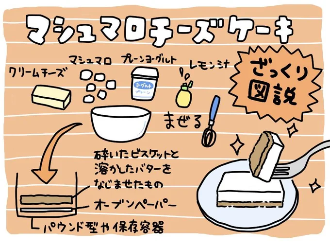 マシュマロチーズケーキの作り方