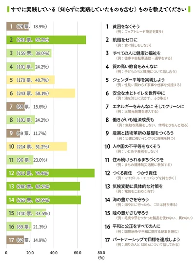 【画像を見る】「SDGs」が掲げる17の目標。みんなはどれに取り組んでいる？