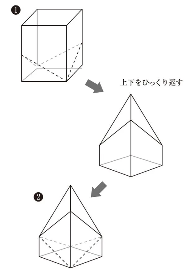 完成形をイメージしながら、自分がわかりやすい方法でカットしてみてください