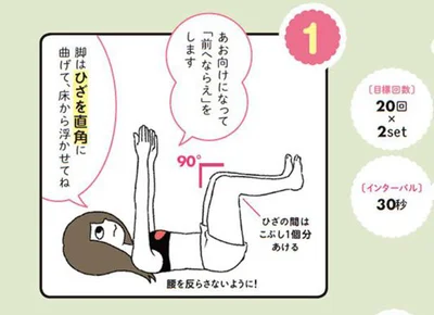 あお向けになって「前へならえ」をします