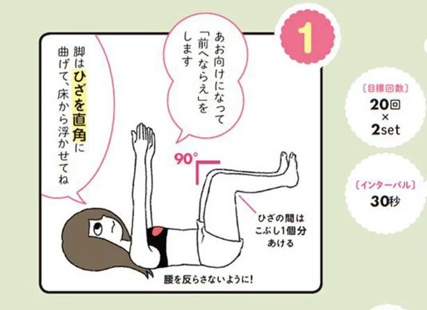 目指せ美くびれ！フツーの腹筋より断然効くお手軽筋トレ法を伝授／はじめてのやせ筋トレ（4）