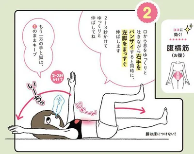 口から息をゆっくり吐きながら右手をバンザイすると同時に、左脚をまっすぐ伸ばします