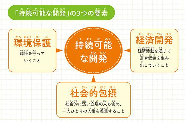 持続可能な開発目標の3つの要素