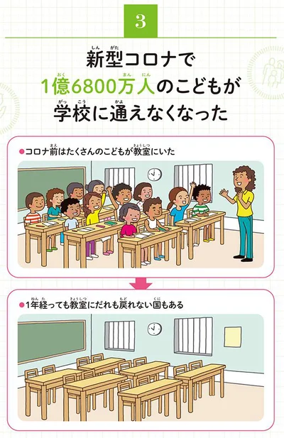 【画像を見る】コロナの影響でいまだ学校に通えていない国も…