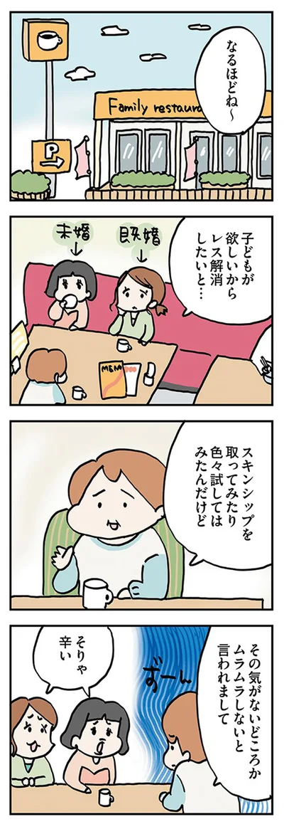 色々試してはみたんだけど