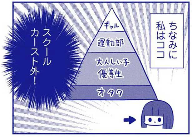 スクールカースト、私はココ