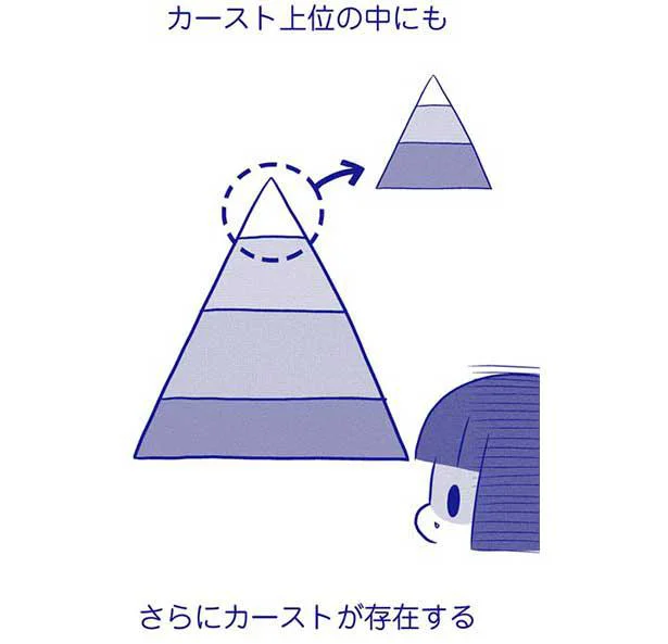 さらに存在するカースト