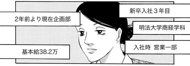 問題の社員のデータを見ると…