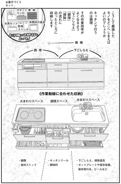 作業同線に合わせた収納