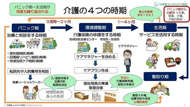 資料提供：介護者メンタルケア協会