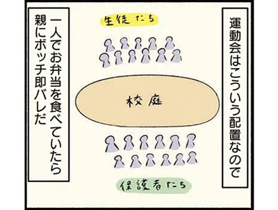 親にはボッチだとバレたくない…運動会の日はどうやって誤魔化そう…