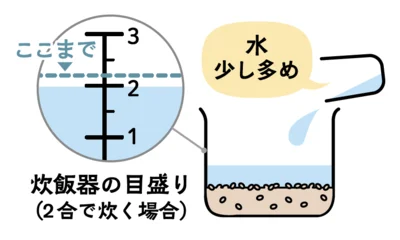 炊飯器の目盛りより少し多めに水を入れるのがおいしく炊くコツ