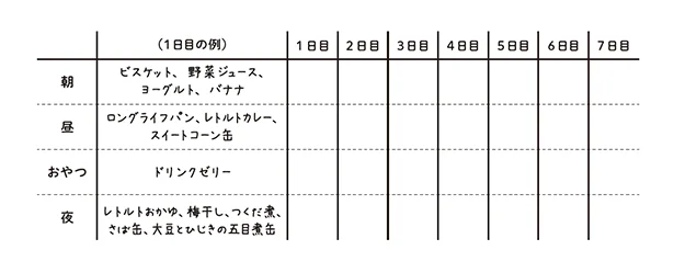 備蓄だけで作る１週間の献立を考えてみよう！