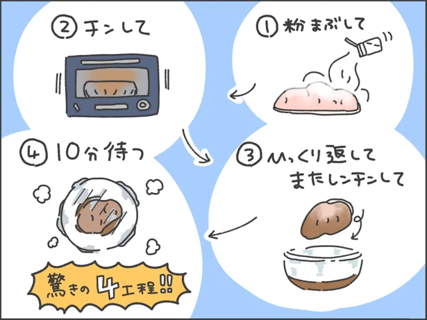 工程4つ！レンジで作れる「とりのレンジ照り焼き」