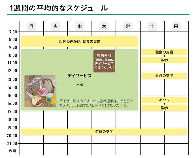 【画像を見る】Aさんの1週間のスケジュール。平日昼間は外部施設での介護サービスを利用