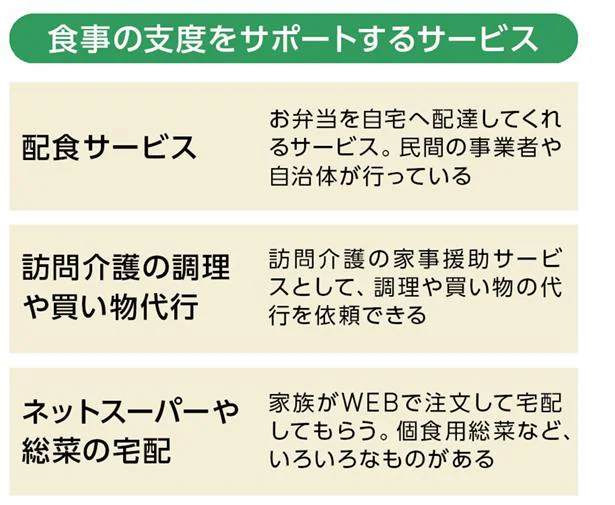 宅配サービスなど活用は、離れて暮らしていてもできるサポートの一つ