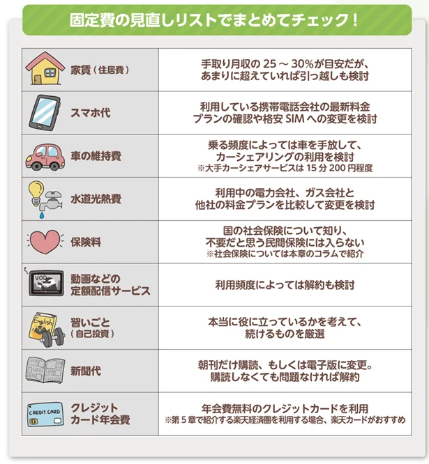 固定費見直しリストも活用しよう