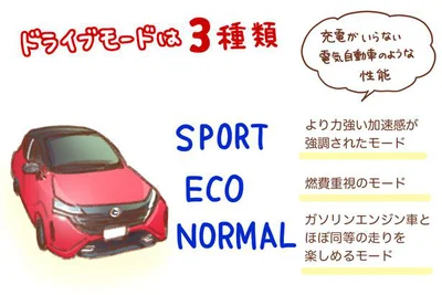 ドライブモードは3種類