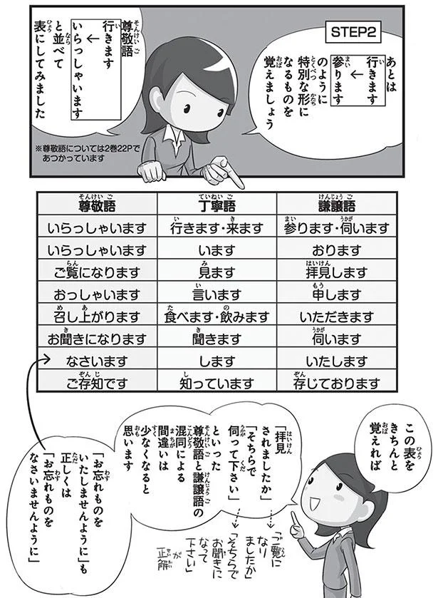 尊敬語と謙譲語の混同による間違いは少なくなると思います