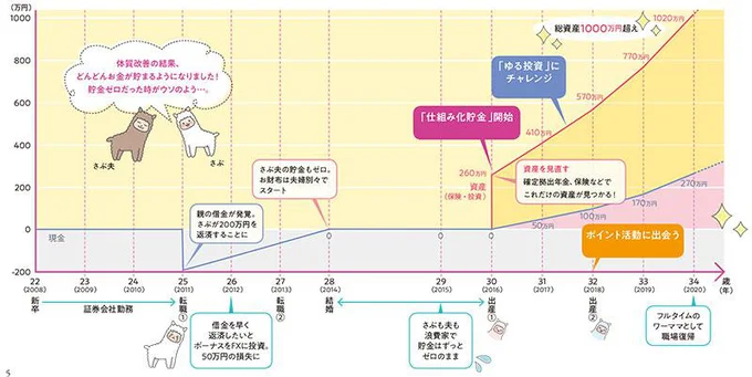 貯金ができる自分に生まれ変わらなければ！