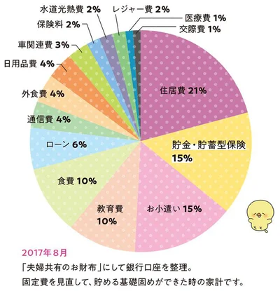 貯め体質に変わろうと決心した初期の頃