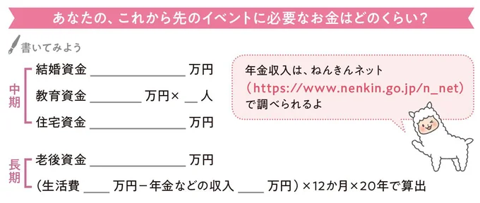 結局、いくらはあれば安心？